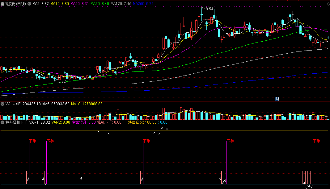 庄家拉升择机下手（同花顺公式 副图指标 效果图 源码）