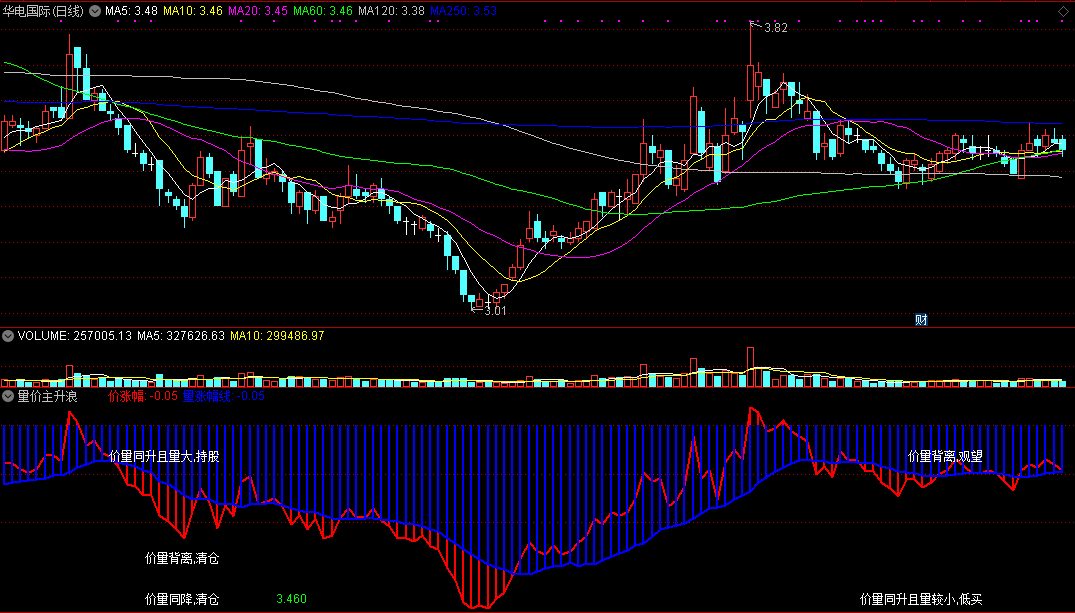 量价主升浪，手机版源码（通达信公式 副图 实测图 源码）