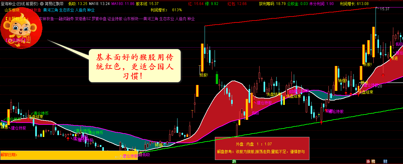 红色三不要指标升级版（通达信公式 主图+副图 源码）股性判断 防雷扫雷 量能评定 趋势评定