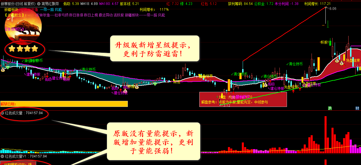 红色三不要指标升级版（通达信公式 主图+副图 源码）股性判断 防雷扫雷 量能评定 趋势评定