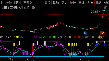 【kdj优化】副图指标，无未来永不漂移，源码