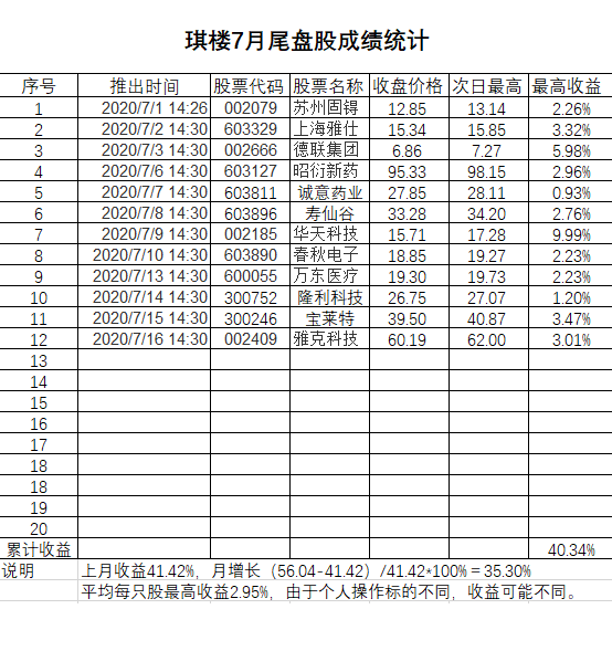 琪新精品指标——红色闪电（副图、选股、源码分享），ｔ+1成功率96.49%