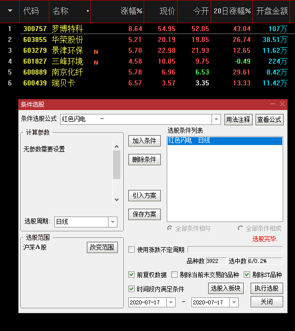 琪新精品指标——红色闪电（副图、选股、源码分享），ｔ+1成功率96.49%