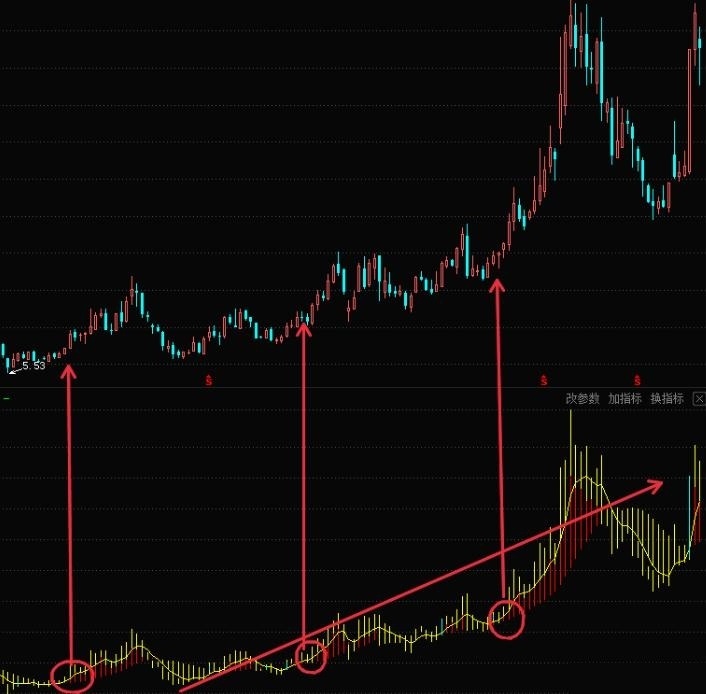 波段实战王，2万到2000万实战本波段指标（副图+选股 通达信公式）源码，无未来函数