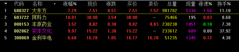 涨停决，选股公式（通达信公式 副图 实测图 源码）