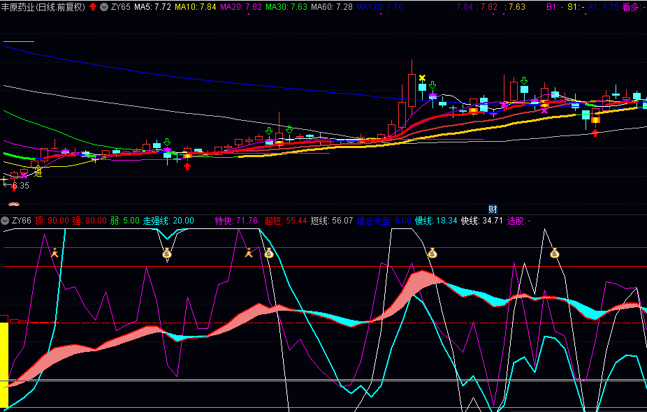 神奇波段，挣钱不烧脑（通达信公式 副图 实测图 源码）