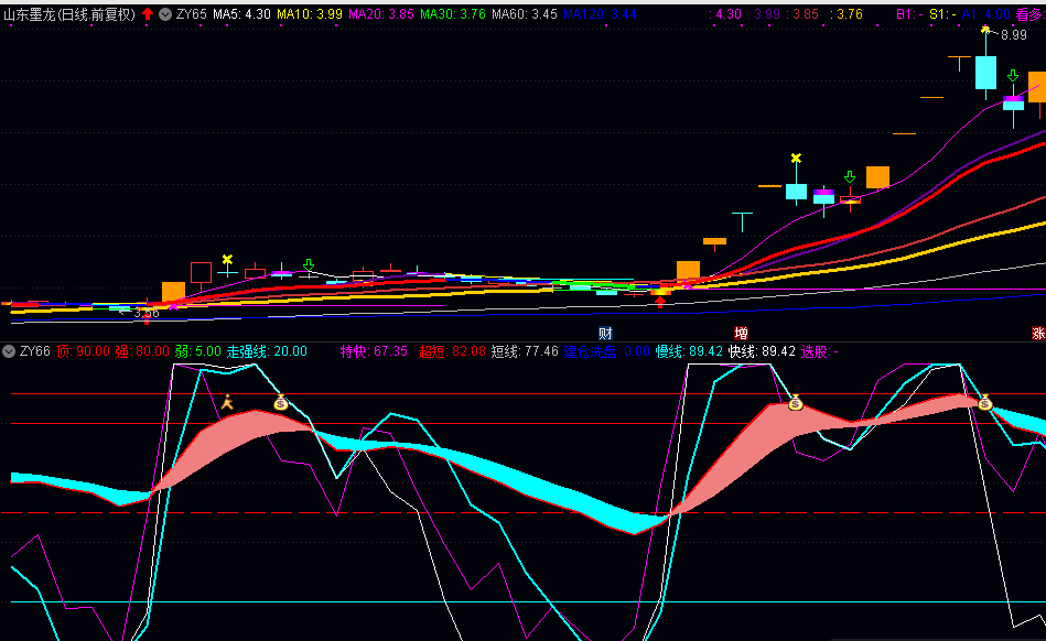 神奇波段，挣钱不烧脑（通达信公式 副图 实测图 源码）