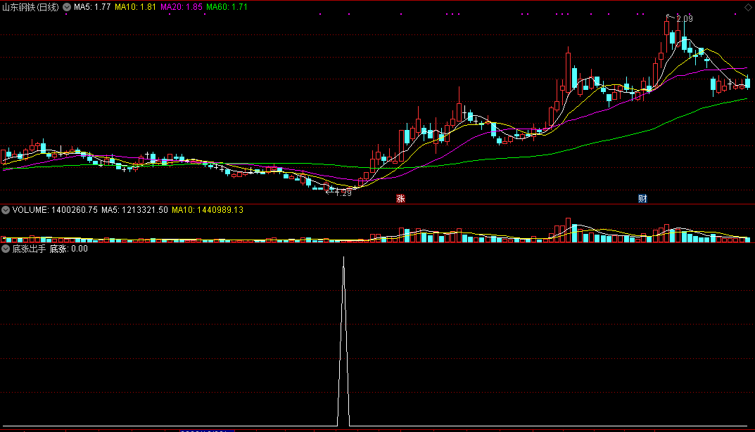 底涨出手，近期成功率颇高的底部选股公式，通达信，无未来，没加密