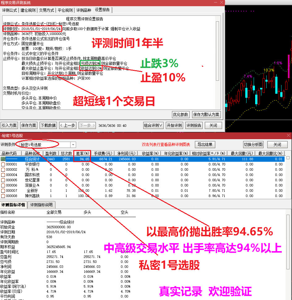 私密1号 胜率94.65% 专属定制珍藏版 盘中预警抓强势股 真实记录