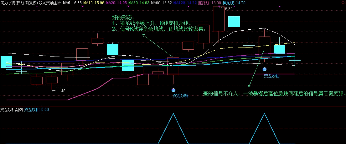 【双龙戏轴优胜版】信号当日轻松抓涨停，短线波段享受暴涨主升浪！