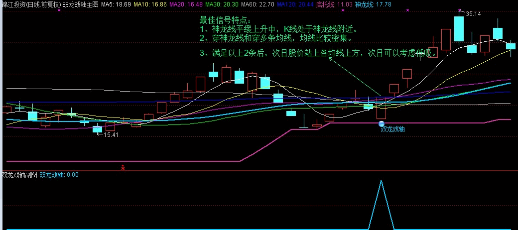 【双龙戏轴优胜版】信号当日轻松抓涨停，短线波段享受暴涨主升浪！