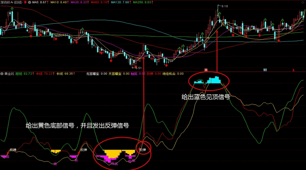 黄金坑改进版之藏宝图（通达信指标 副图 公式源码 实测图）