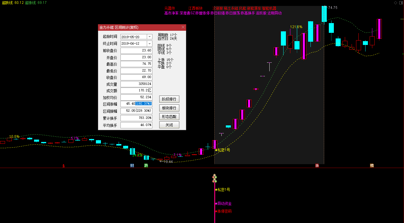 私密1号 胜率94.65% 专属定制珍藏版 盘中预警抓强势股 真实记录