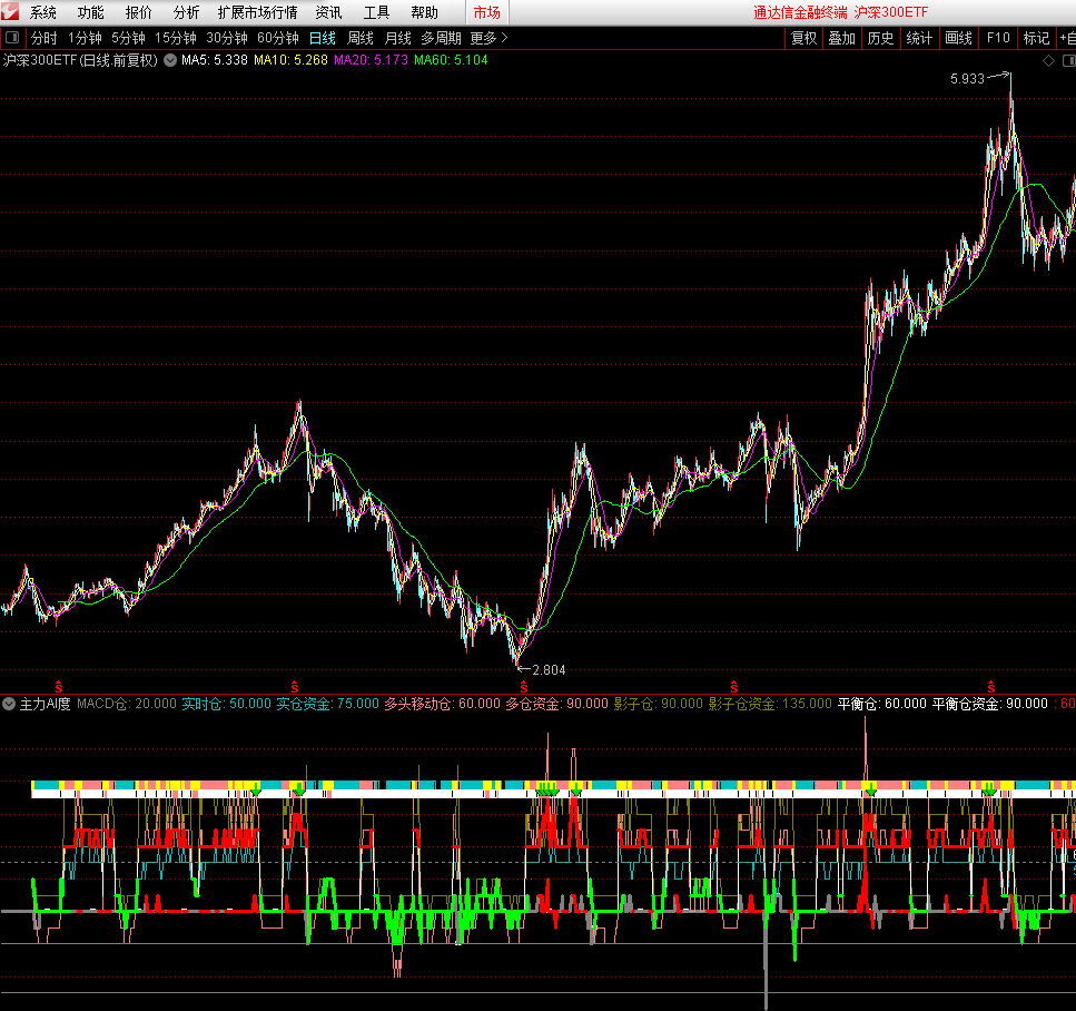 好久没见理想之——主力ai度，炒股票风控第一指标