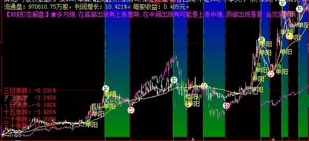 真正好用且信号准确实用的史上最强操盘主图公式