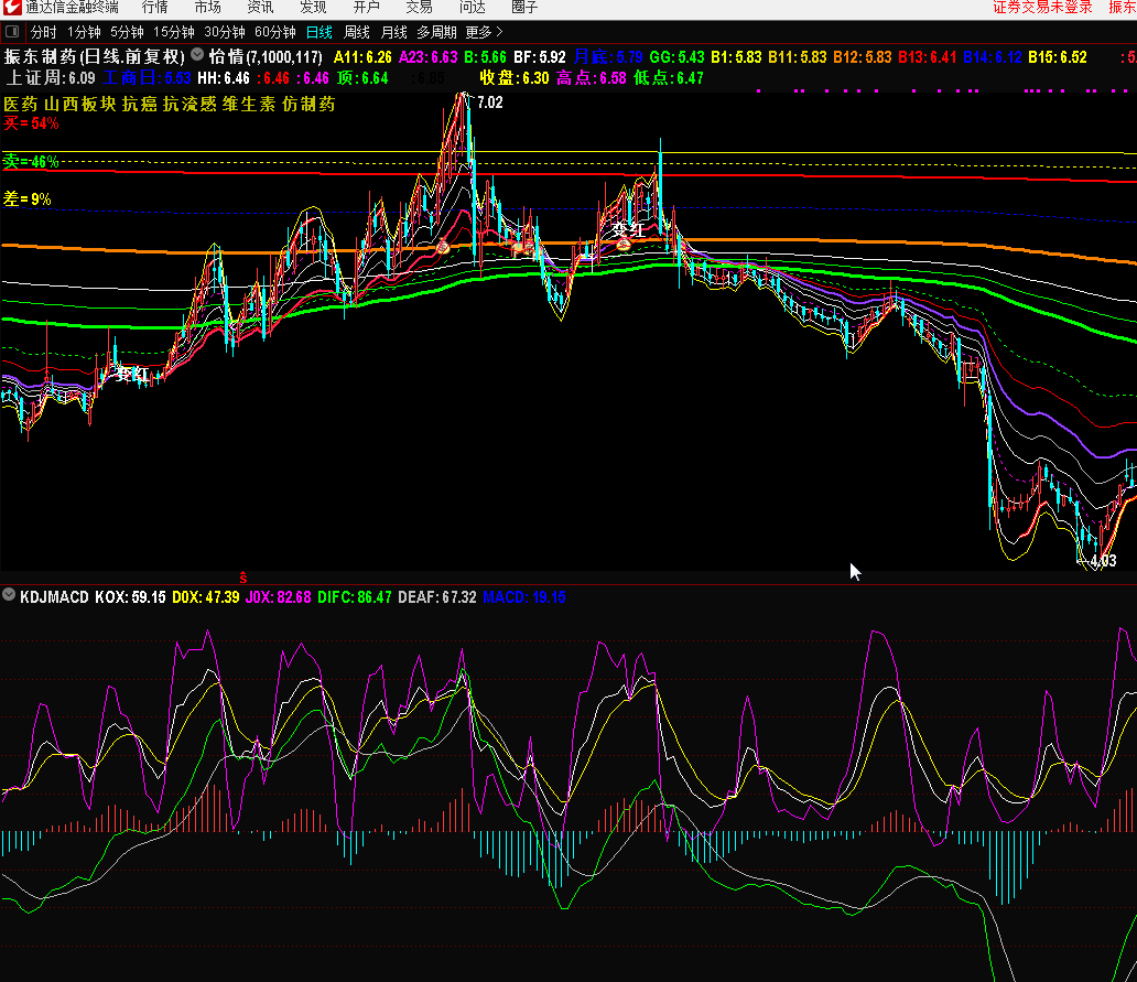 kdjmacd同显（通达信指标 副图 公式源码 实测图）
