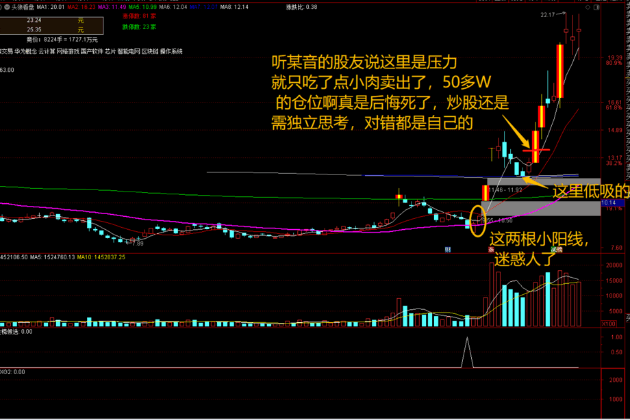 【金榜题名】指标（副图 通达信 贴图）祝各位莘莘学子高考金榜题名，原创预警公式、不加密