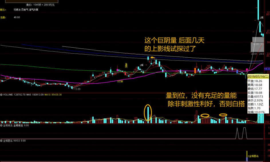 【金榜题名】指标（副图 通达信 贴图）祝各位莘莘学子高考金榜题名，原创预警公式、不加密