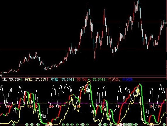 非常实用老朋友用来短线抢筹时用的囤积潜筹副图公式