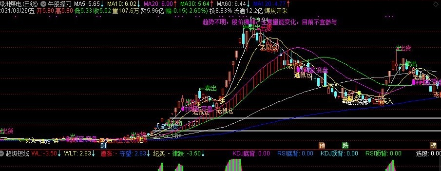 牛股操刀，绝对够牛牛b公式（通达信公式 副图 实测图 源码）