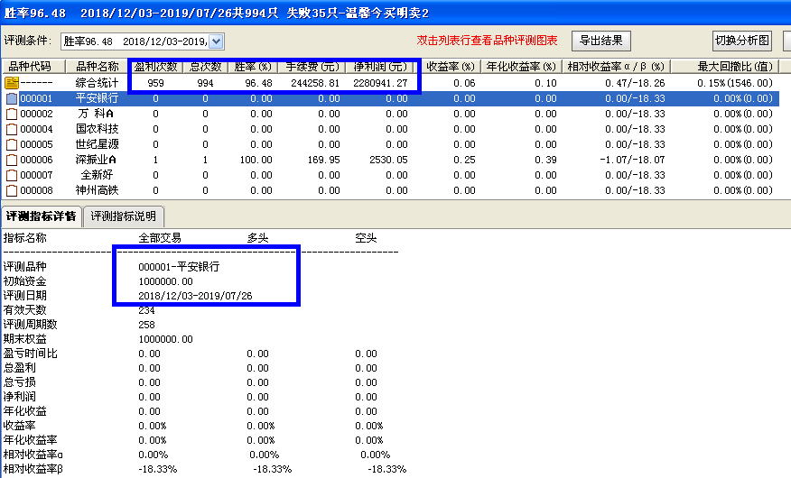 【温馨今买明卖】一套指标6个版本，回测胜率95%，无未来函数