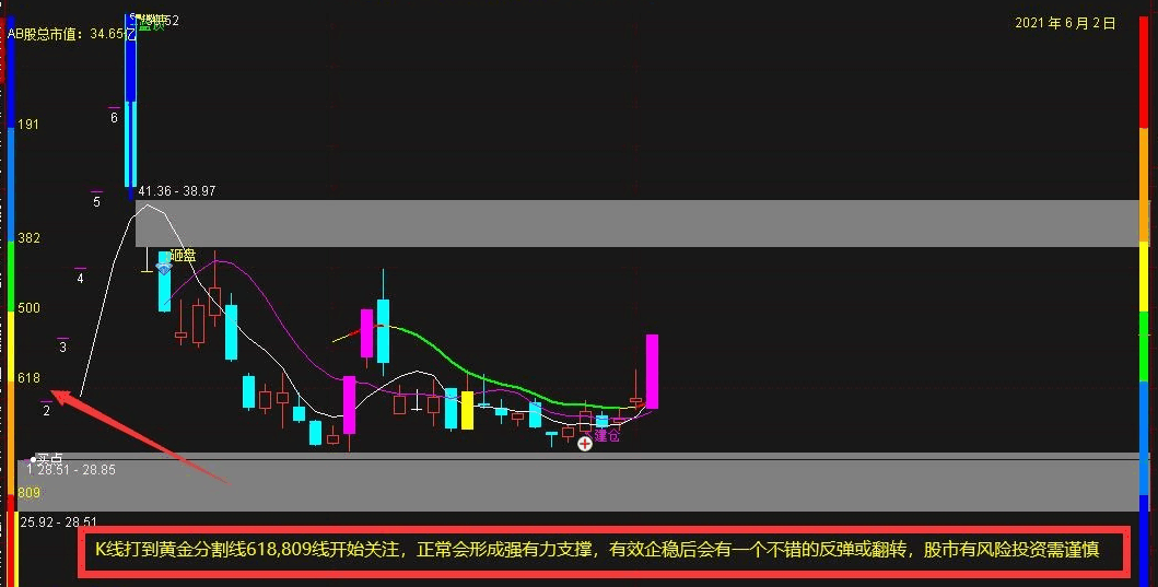 黄金分割线，精确找到股价纵坐标（通达信公式 主图 实测图 源码）