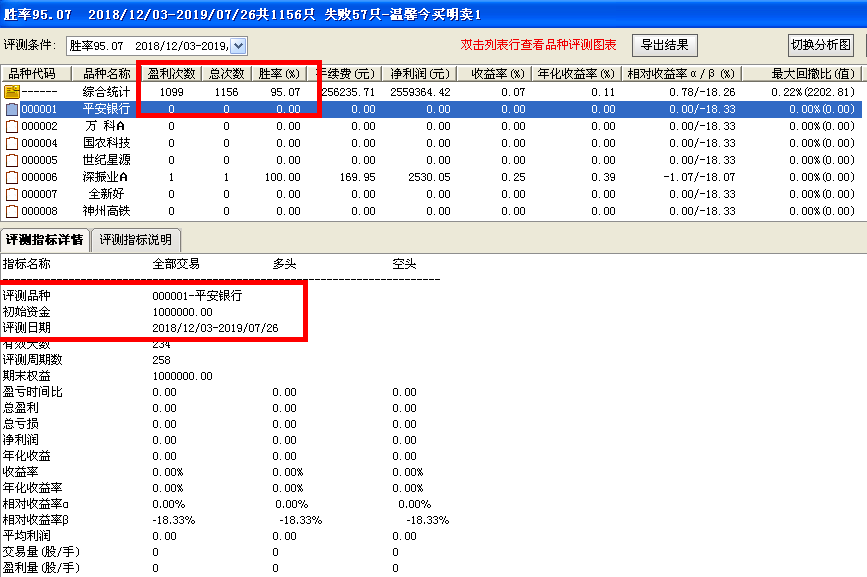 【温馨今买明卖】一套指标6个版本，回测胜率95%，无未来函数