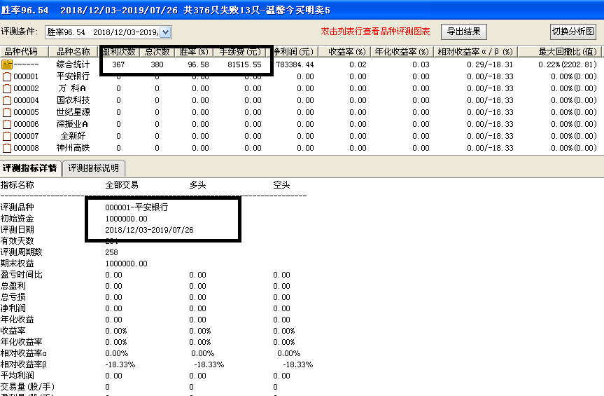 【温馨今买明卖】一套指标6个版本，回测胜率95%，无未来函数