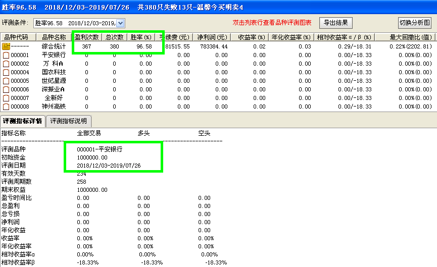 【温馨今买明卖】一套指标6个版本，回测胜率95%，无未来函数