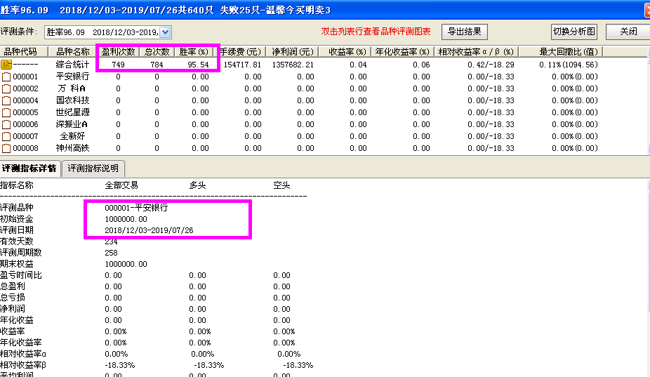 【温馨今买明卖】一套指标6个版本，回测胜率95%，无未来函数