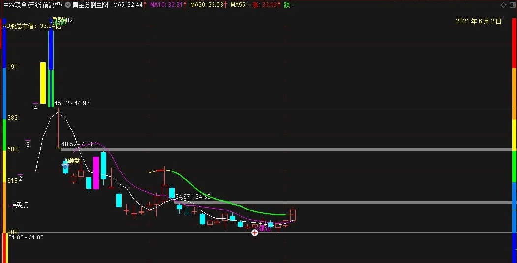 黄金分割线，精确找到股价纵坐标（通达信公式 主图 实测图 源码）