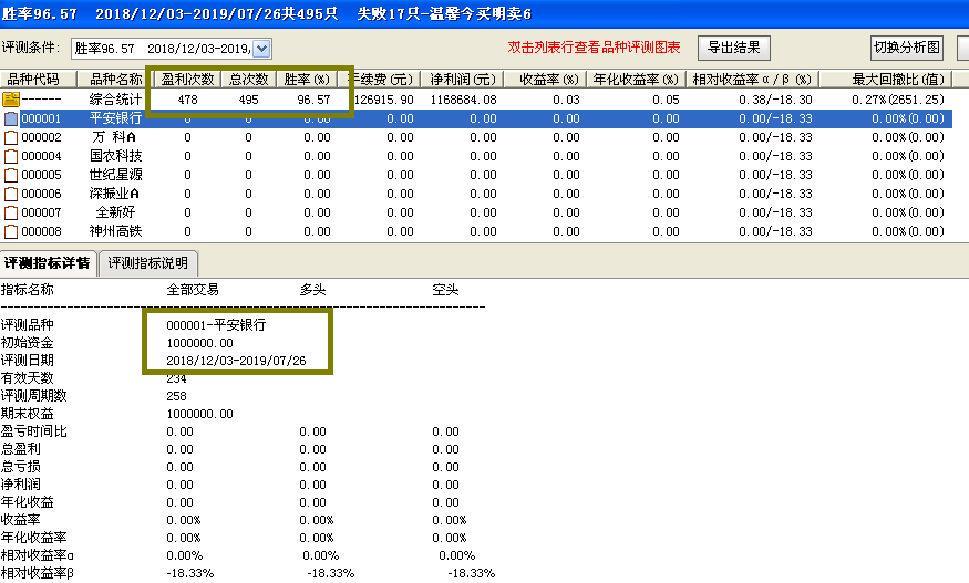 【温馨今买明卖】一套指标6个版本，回测胜率95%，无未来函数