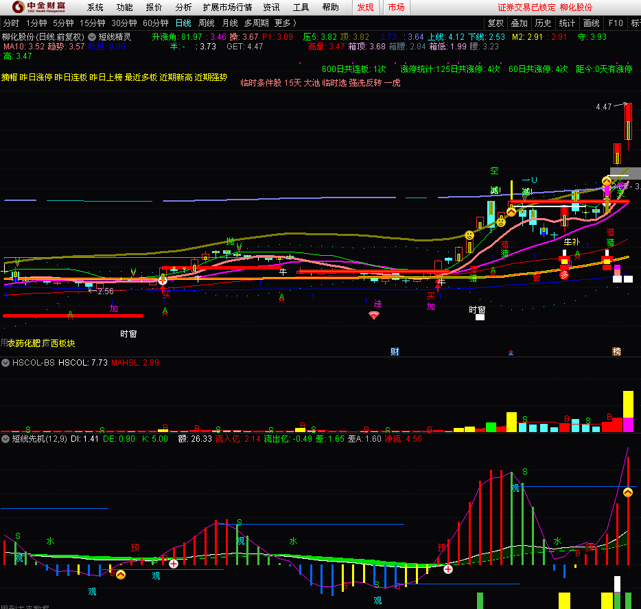 短线先机抓启动 抓牛股（通达信公式 副图 实测图 源码）附图、精品、无未来