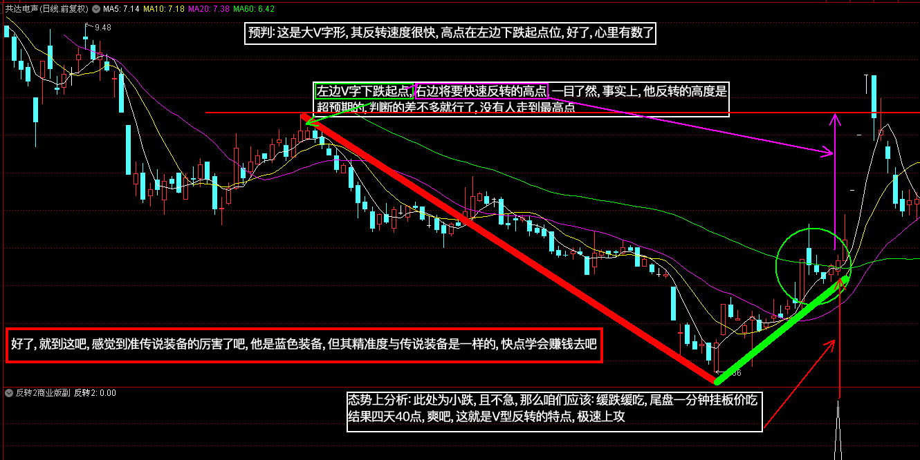 《釜底抽薪之反转商业版》两套指标 通达信与大智慧都有 源码 副图 选股