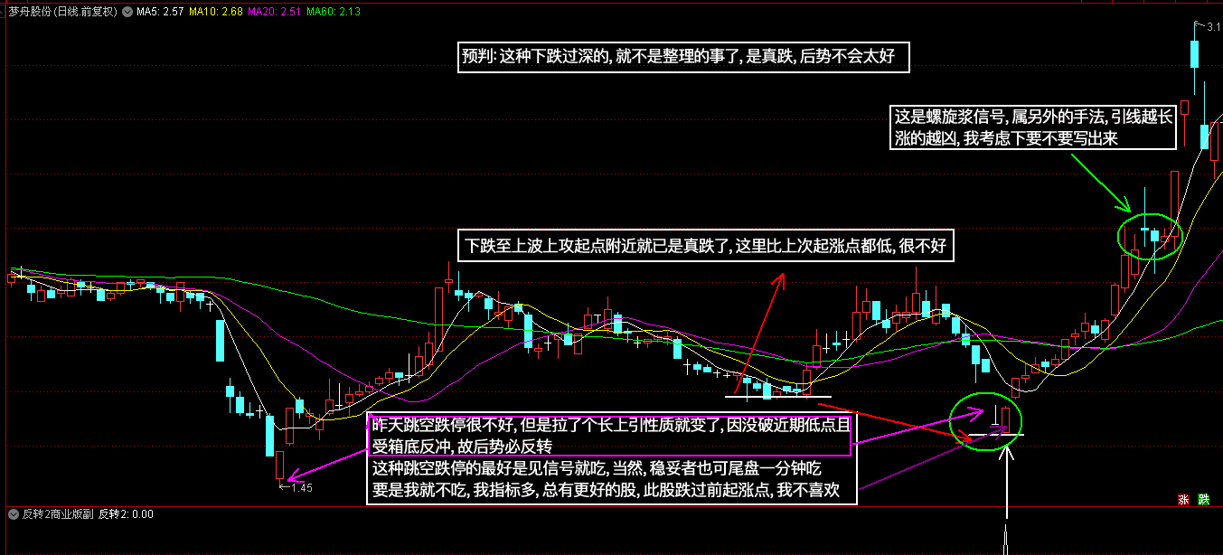 《釜底抽薪之反转商业版》两套指标 通达信与大智慧都有 源码 副图 选股