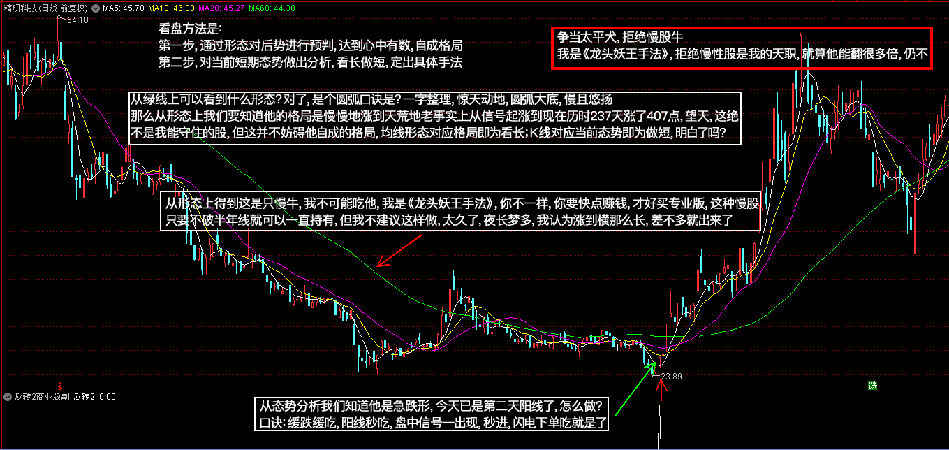 《釜底抽薪之反转商业版》两套指标 通达信与大智慧都有 源码 副图 选股