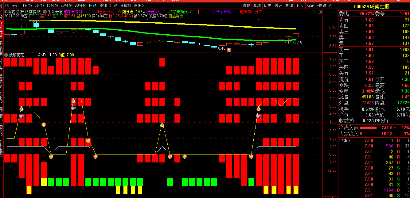 妖股花花，紧抓牛股（通达信公式 副图 实测图 源码）