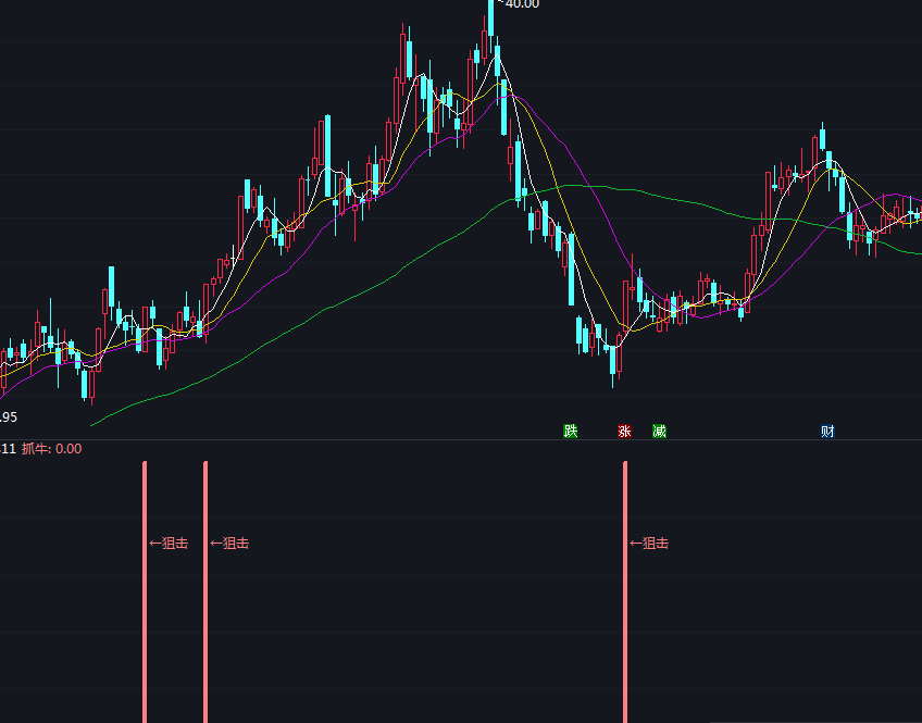 抓牛狙击，千金难求，主升浪开启（通达信公式 副图 实测图 源码）