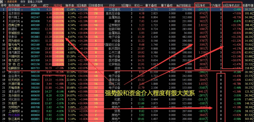 福利:益盟操盘手九大l2深度分析指标和函数解析（源码 副图 附图 不加密）