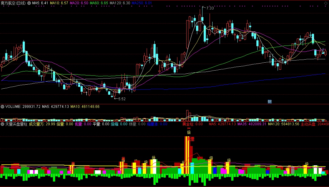 天量买盘量柱（同花顺公式 副图指标 效果图 源码）