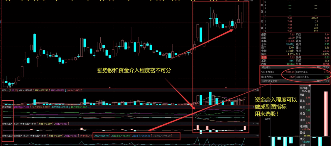 福利:益盟操盘手九大l2深度分析指标和函数解析（源码 副图 附图 不加密）