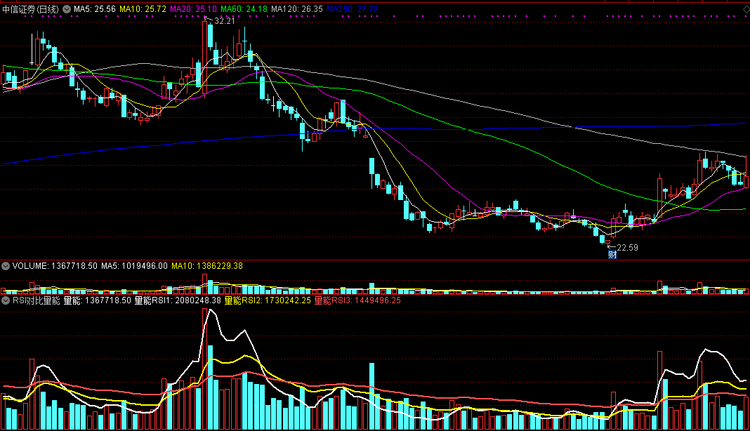 rsi对比量能（同花顺公式 副图指标 效果图 源码）