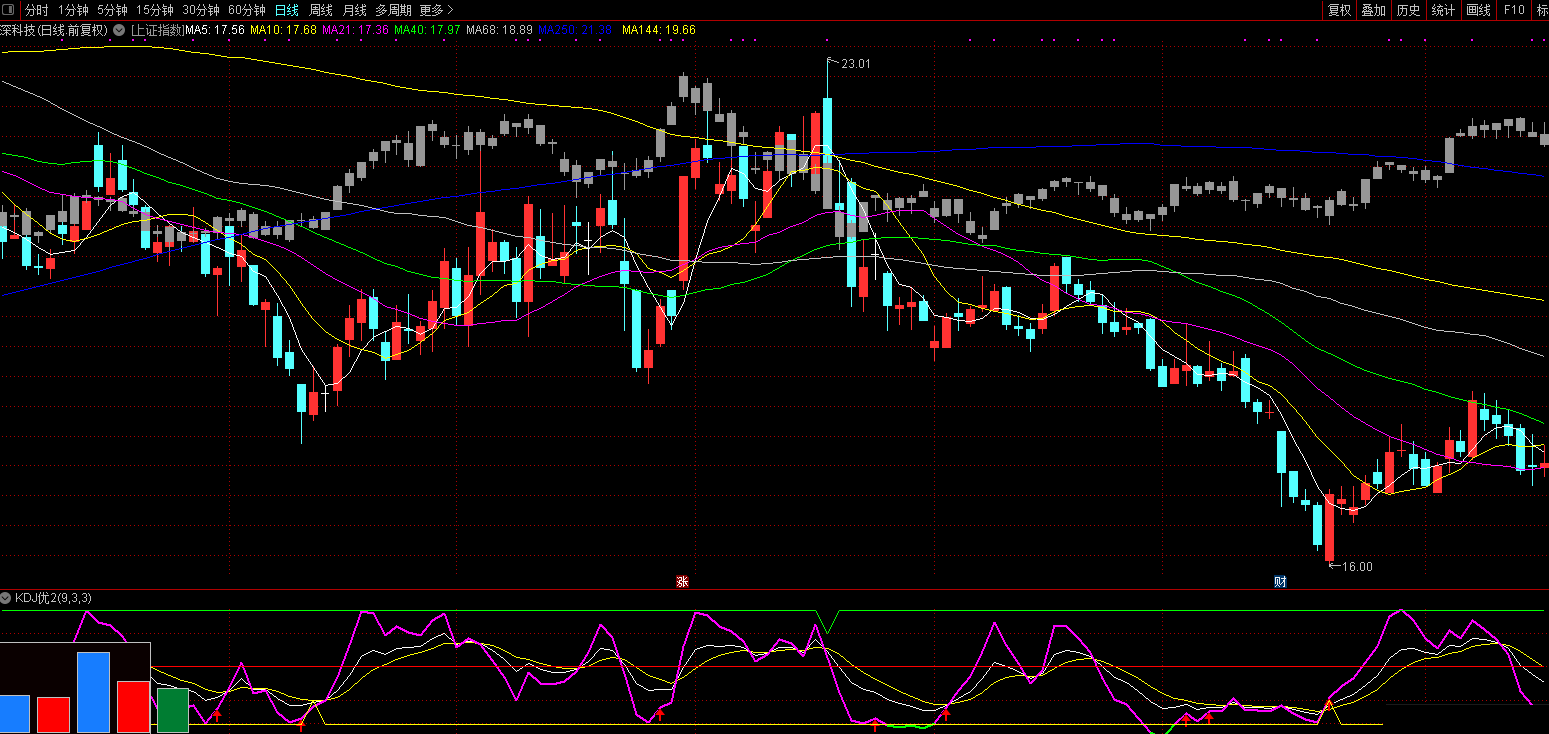 kdj优化之二（通达信指标 副图 公式源码 实测图）