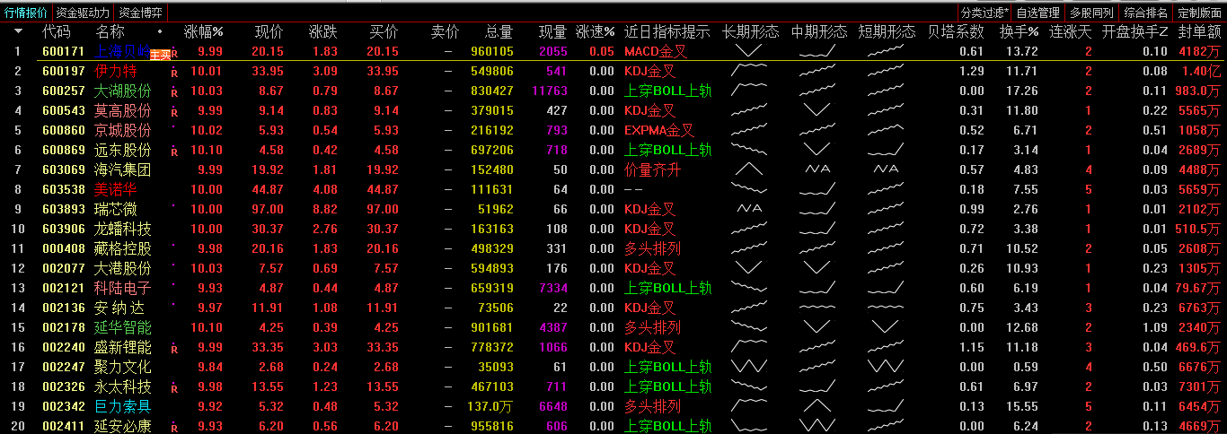 金典龙虎打板（通达信公式 副图 实测图 源码）