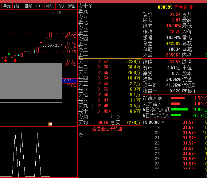 大阳回调（通达信公式 选股 有截图 源码）