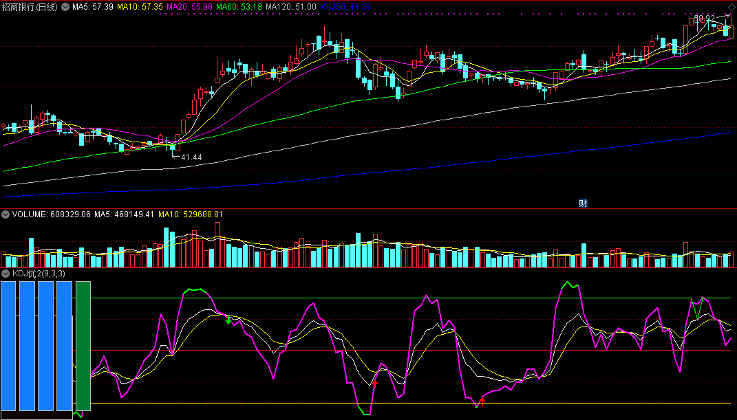 kdj优化之二（通达信指标 副图 公式源码 实测图）