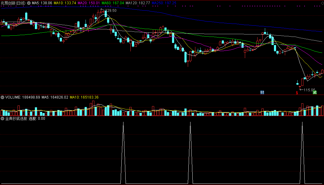 金典抄底选股（含幅图 通达信公式 选股 实测图）