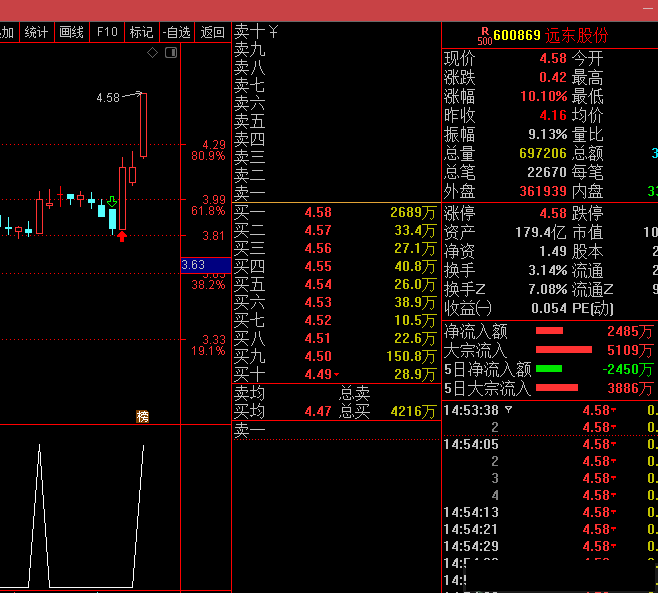 大阳回调（通达信公式 选股 有截图 源码）