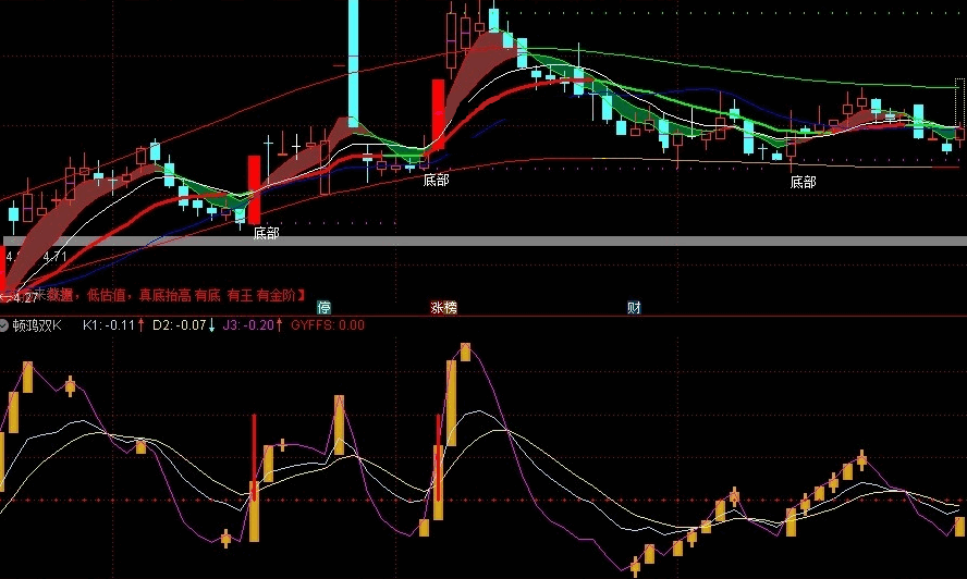 顿鸿双k（通达信 副图 加密），不限时、可选股、可排序
