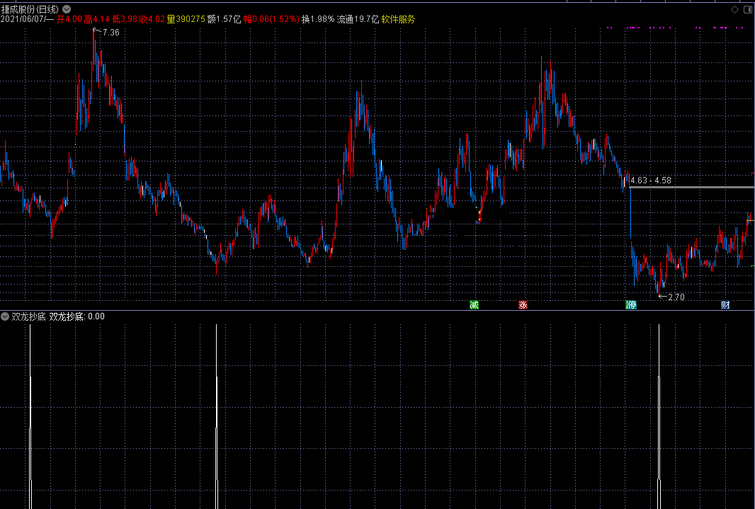 双龙抄底（通达信公式 副图 实测图 源码）